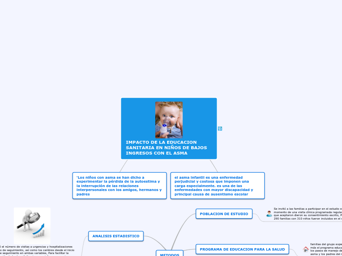 IMPACTO DE LA EDUCACION SANITARIA EN NI...- Mapa Mental