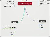 Metodologia agiles - Mapa Mental