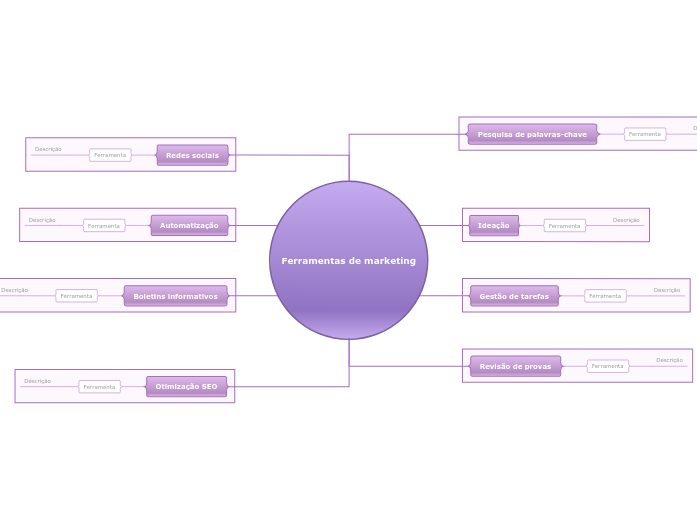 Plataformas de marketing em linha