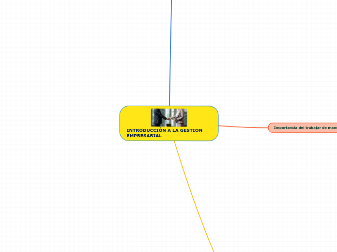 INTRODUCCIÓN A LA GESTION EMPRESARIAL
