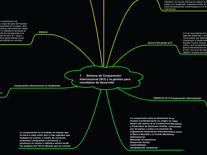 1.	Sistema de Cooperación Internacional...- Mapa Mental