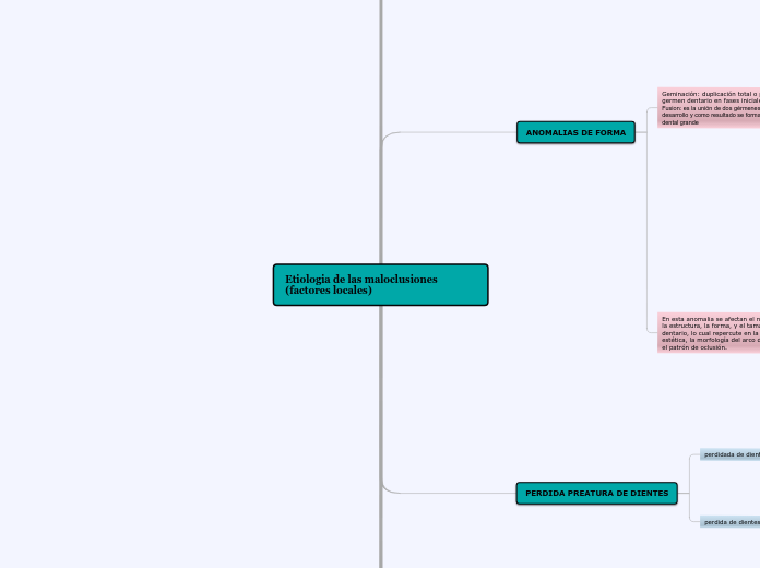 Etiologia de las maloclusiones        (...- Mapa Mental