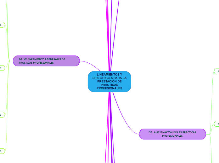 LINEAMIENTOS Y
DIRECTRICES PARA LA
PRESTACIÓN DE
PRÁCTICAS
PROFESIONALES