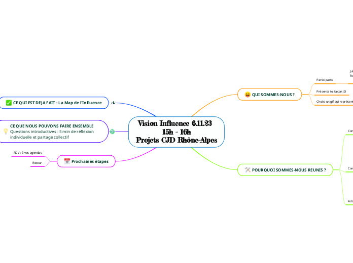 Vision Influence 6.11.23 
15h - 16h
P...- Carte Mentale