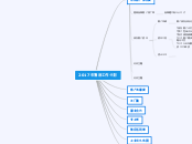 2017年售后工作计划