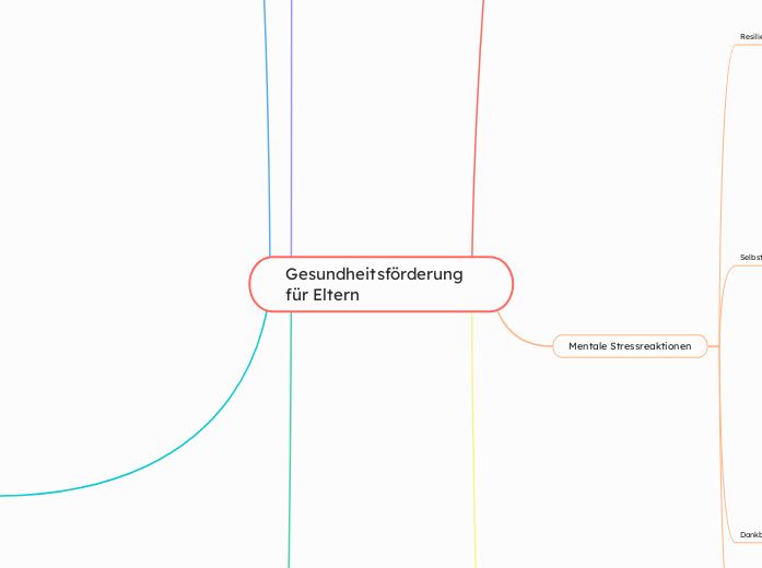 Gesundheitsförderung für Eltern