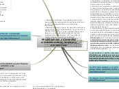 Microfinanzas y desarrollo: situación ...- Mapa Mental