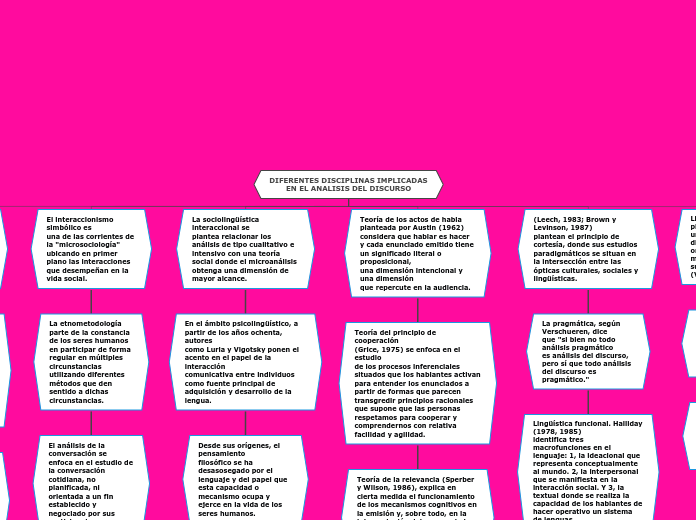 DIFERENTES DISCIPLINAS IMPLICADAS       EN EL ANALISIS DEL DISCURSO - Copia