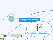 Transformaciones de las TIC - Mapa Mental