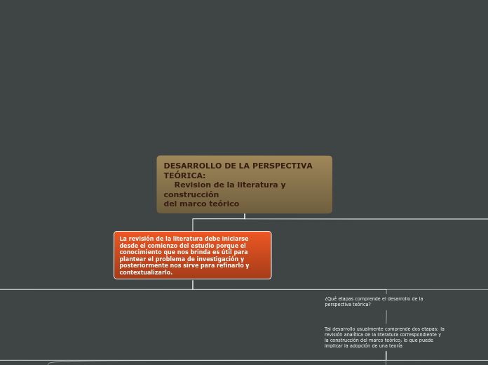 DESARROLLO DE LA PERSPECTIVA  TEÓRICA: 
    Revision de la literatura y construcción
del marco teórico