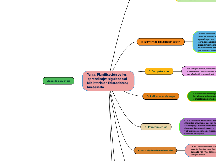 Tema: Planificación de los 
 aprendizajes siguiendo al Ministerio de Educación de Guatemala