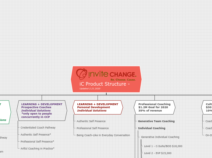 NEW iC Product Structure v2