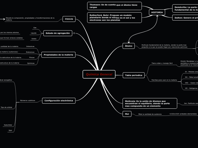 Química General - Mapa Mental