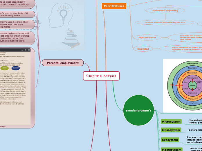 Chapter 2: EdPysch - Mind Map