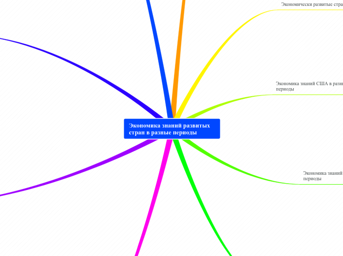 Экономика знаний развитых стран ...- Мыслительная карта