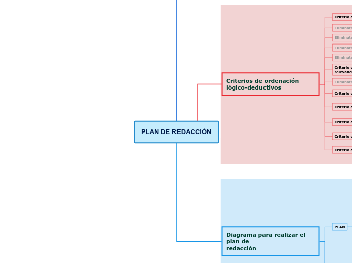 PLAN DE REDACCIÓN