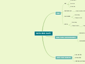 GUÍA EBR GAFI - Mapa Mental