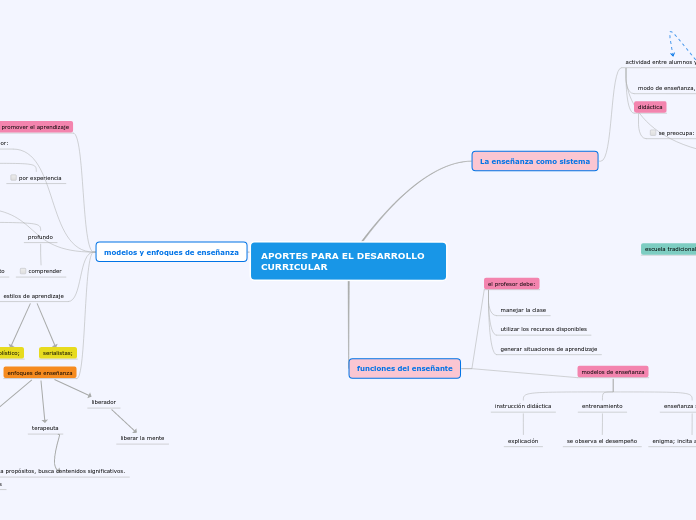APORTES PARA EL DESARROLLO CURRICULAR