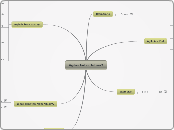 Agile- fad or future? - Mind Map