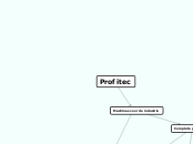 Profitec - Mindmap