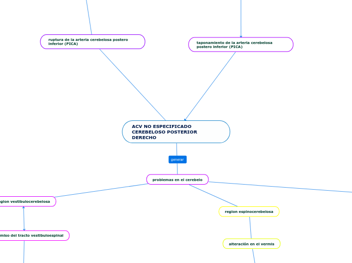 ACV NO ESPECIFICADO CEREBELOSO POSTERIOR DERECHO