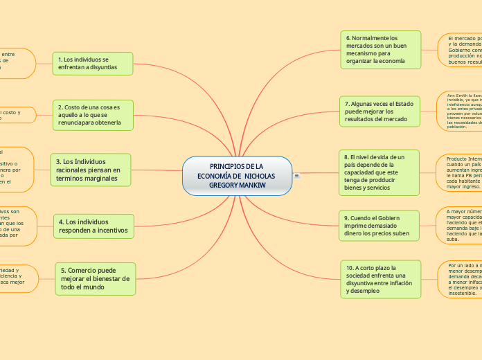 PRINCIPIOS DE LA ECONOMÍA DE  NICHOLAS ...- Mapa Mental