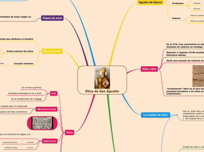 Etica de San Agustín
