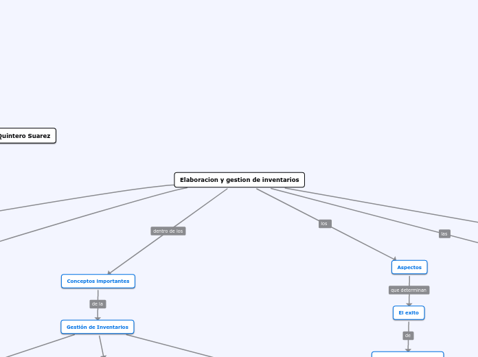 Elaboracion y gestion de inventarios