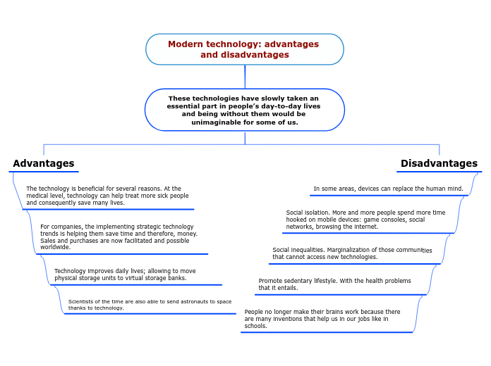 Modern technology: advantages and disadvantages