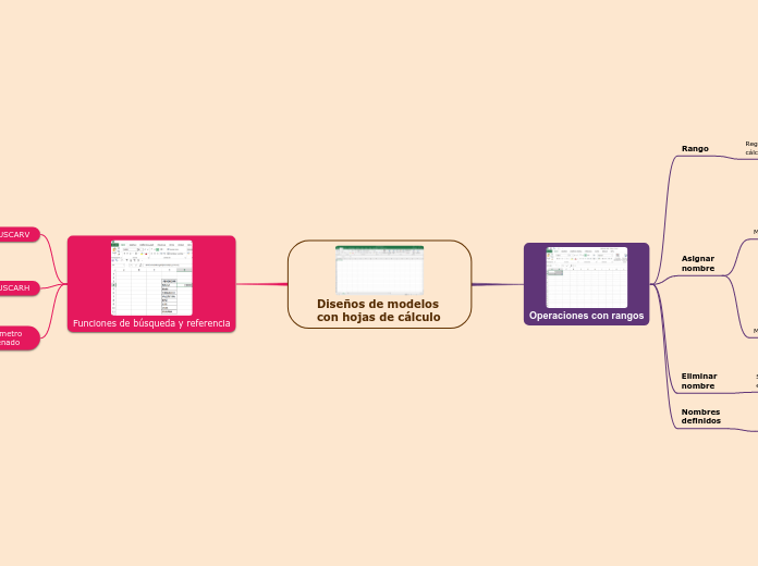 Diseños de modelos 
con hojas de cálculo