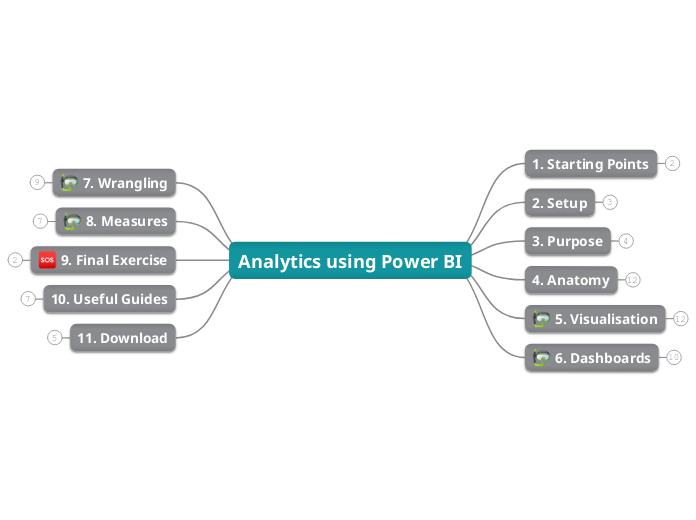 Analytics using Power BI