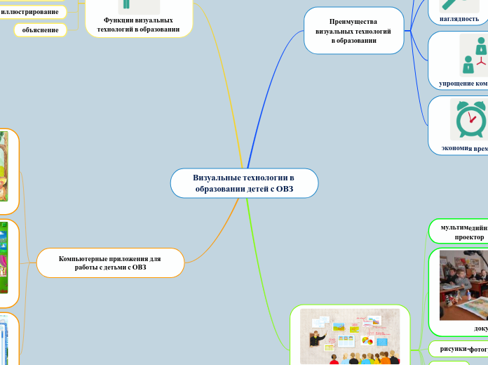 Визуальные технологии в образовании детей с ОВЗ