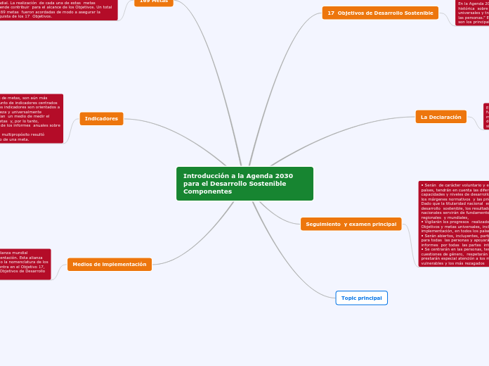 Introducción a la Agenda 2030 para el Desarrollo Sostenible Componentes