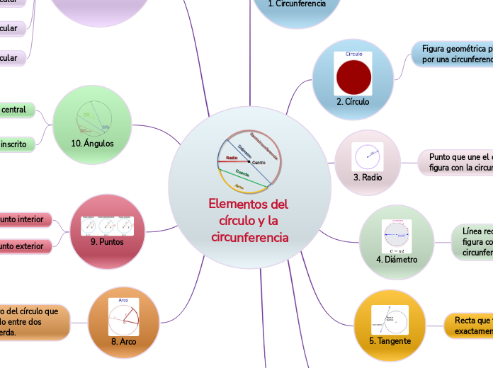 Elementos del círculo y la circunferencia