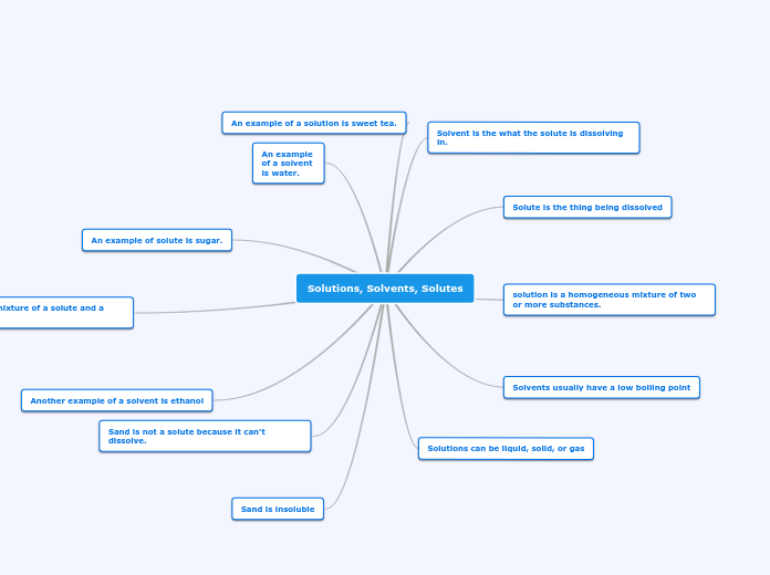 Solutions, Solvents, Solutes