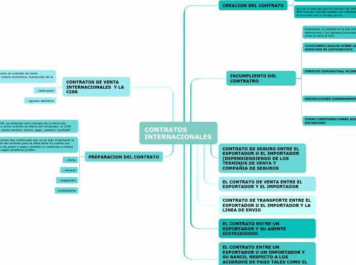 CONTRATOS INTERNACIONALES