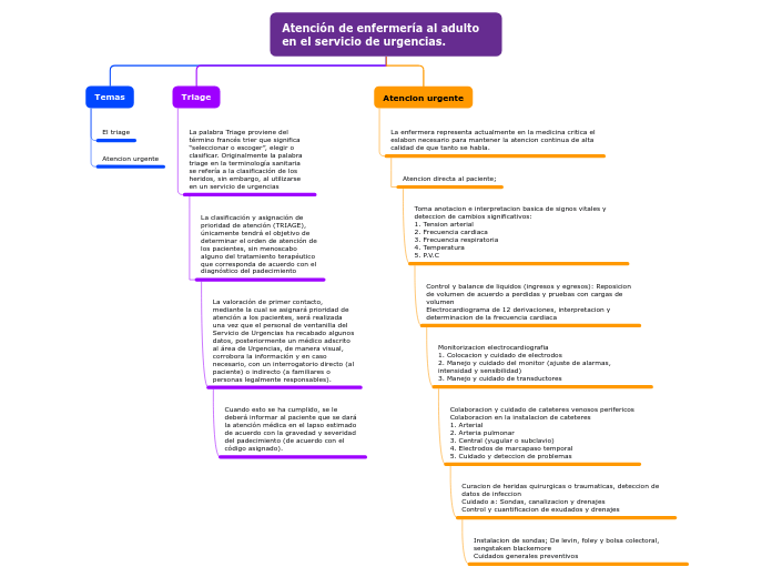 Atención de enfermería al adulto en el servicio de urgencias.