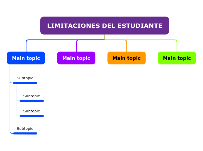 LIMITACIONES DEL ESTUDIANTE - Mapa Mental