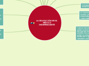 LA EDUCACIÓN EN EL MÉXICO INDEPENDIENTE - Mapa Mental