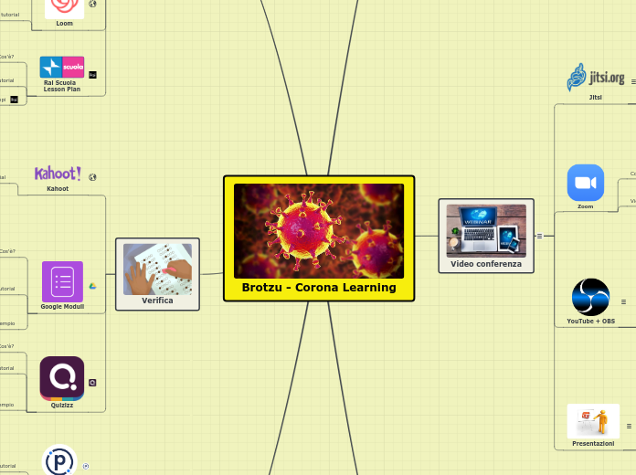 Brotzu - Corona Learning