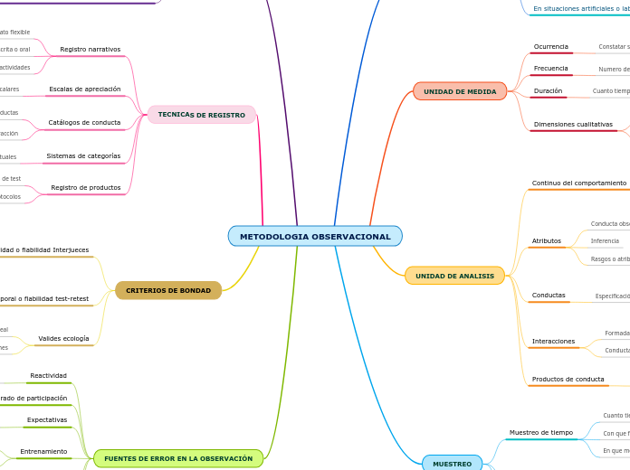 METODOLOGIA OBSERVACIONAL