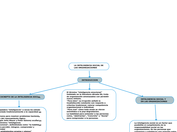 LA INTELIGENCIA SOCIAL DE LAS ORGANIZACIONES