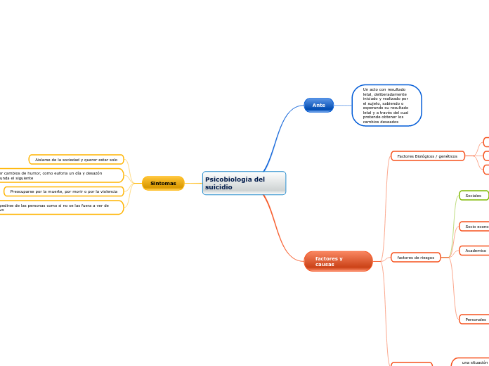 Psicobiologia del suicidio