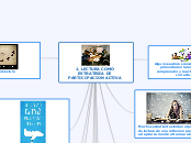 1. LECTURA COMO ESTRATEGIA DE PARTICIPA...- Mapa Mental