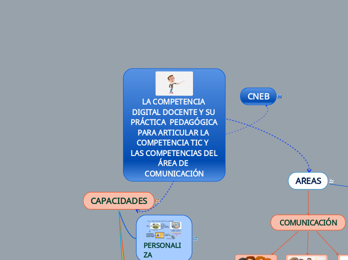 LA COMPETENCIA DIGITAL DOCENTE Y SU PRÁCTICA  PEDAGÓGICA PARA ARTICULAR LA COMPETENCIA TIC Y  LAS COMPETENCIAS DEL ÁREA DE COMUNICACIÓN