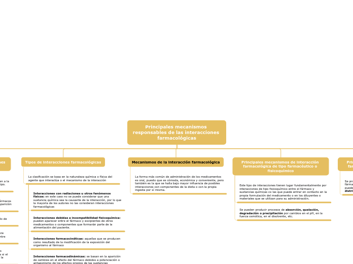 MAPAS CONCEPTUALES FARMACOLOGÍA