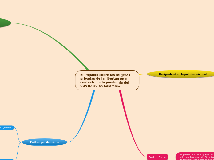 El impacto sobre las mujeres privadas de la libertad en el contexto de la pandemia del  COVID-19 en Colombia