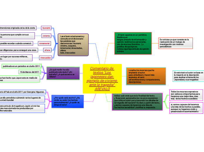 Comentario de textos "Los japoneses dan ejemplo de civismo ante la tragedia" AREVALO