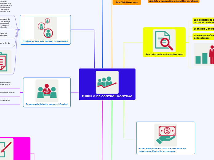 MODELO DE CONTROL KONTRAG