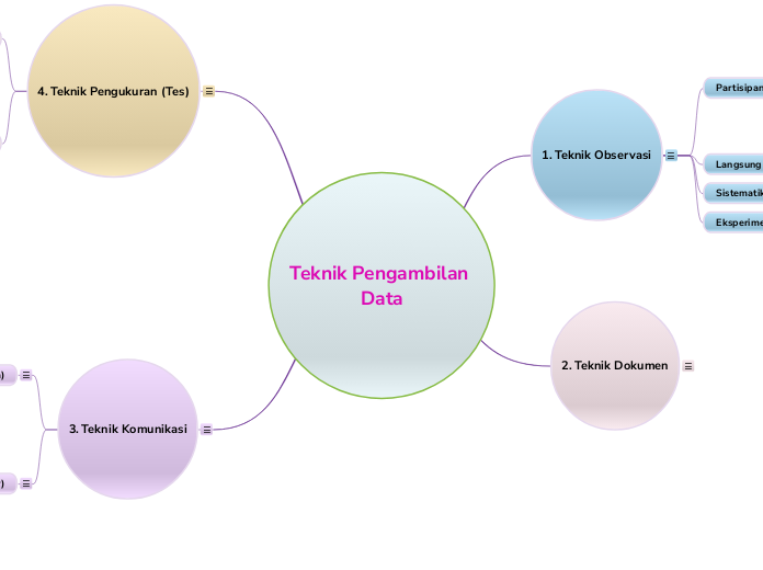 Teknik Pengambilan Data - Mind Map